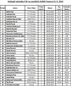 nejlepsi-vysledky-f3-e.jpg