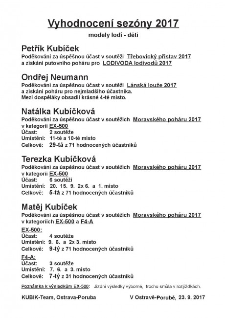 Vyhodnocení dětí spolku za sezónu 2017 vyhodnoceni-sezony-2017---deti.jpg