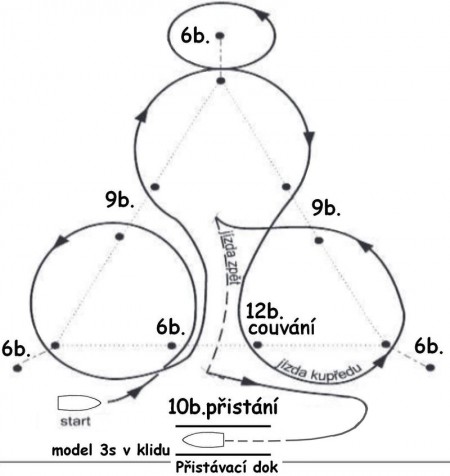 Soutěžní trať pro modely tříd F4 trat-f4-a.jpg